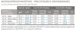 MICROASPERSOR INVERTIDO 1/2 NPT BOCAL 3 GELO