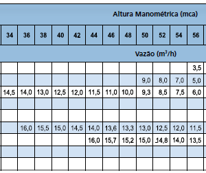 0CV MA302